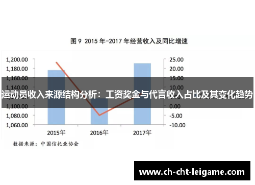 运动员收入来源结构分析：工资奖金与代言收入占比及其变化趋势