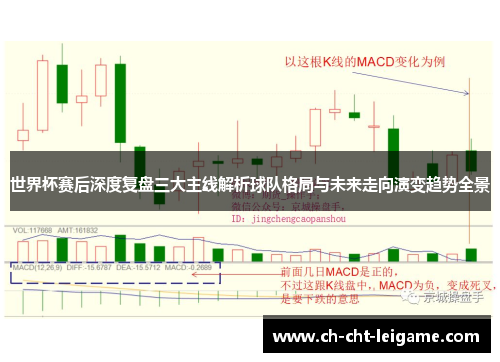 世界杯赛后深度复盘三大主线解析球队格局与未来走向演变趋势全景