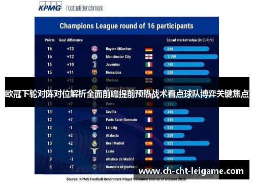 欧冠下轮对阵对位解析全面前瞻提前预热战术看点球队博弈关键焦点 欧冠下轮对阵对位解析全面前瞻提前预热战术看点球队博弈关键焦点