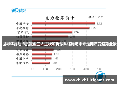 世界杯赛后深度复盘三大主线解析球队格局与未来走向演变趋势全景