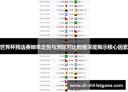 世界杯预选赛赔率走势与洲际对比数据深度揭示核心因素
