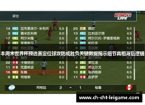 本周末世界杯预选赛定位球攻防成胜负关键数据揭示细节真相背后逻辑