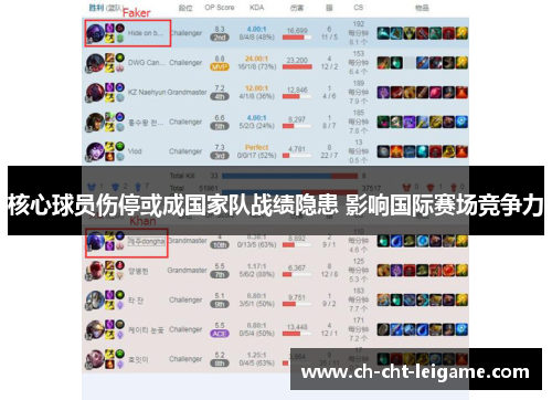 核心球员伤停或成国家队战绩隐患 影响国际赛场竞争力