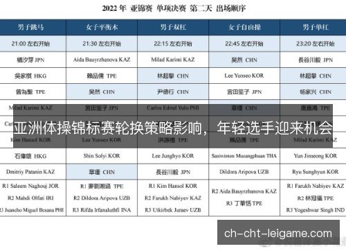 亚洲体操锦标赛轮换策略影响，年轻选手迎来机会
