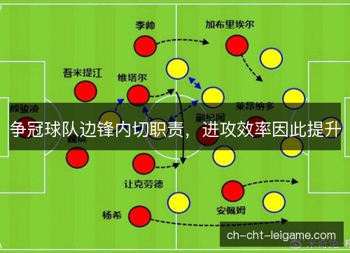 争冠球队边锋内切职责，进攻效率因此提升